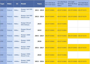 CV Boot Kit – Polaris – Ranger 900D / 902D / 1000 Diesel Crew EU