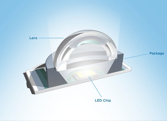 HYPER LED Light Bar – 120W 12V 7800 Lumen – 593mm x 87mm x 81mm