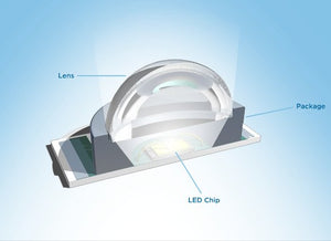 HYPER LED Light Bar – 120W 12V 7800 Lumen – 593mm x 87mm x 81mm
